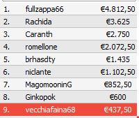 payout explosive sunday 26 aprile