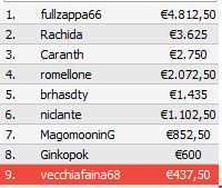 payout explosive sunday 26 aprile