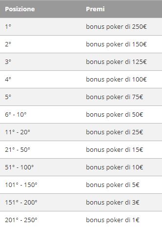 premi classifica card race gioco digitale