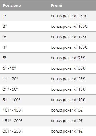 premi classifica card race gioco digitale