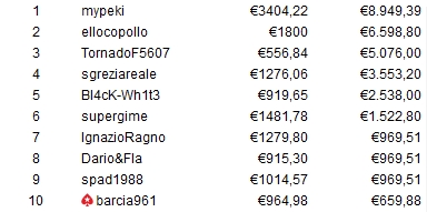 scoop pokerstars1