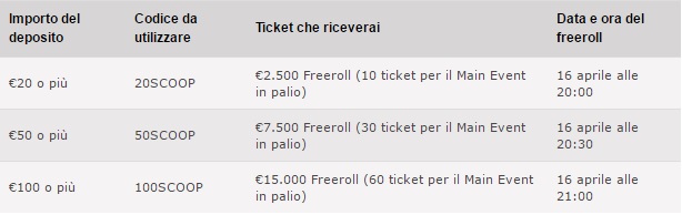 tabella freeroll main event PS