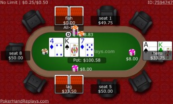 Punti di vista cash game (ZOOM) – Top Pair Top Kicker in 3-way su 4bettato: chi broka?