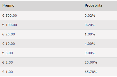 probabilita bonus missioni ko poker week pokerstars