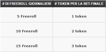 tabella bet finale