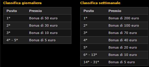 tabella classifiche slot bwin