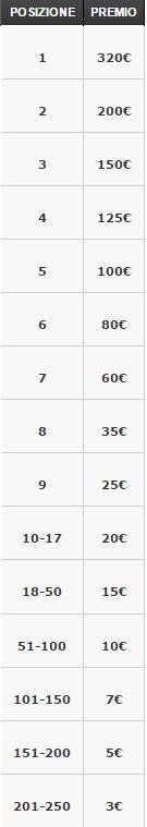 tabella premi torneo consolazione
