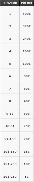 tabella premi torneo finale