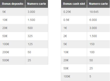 tabelle premi slot