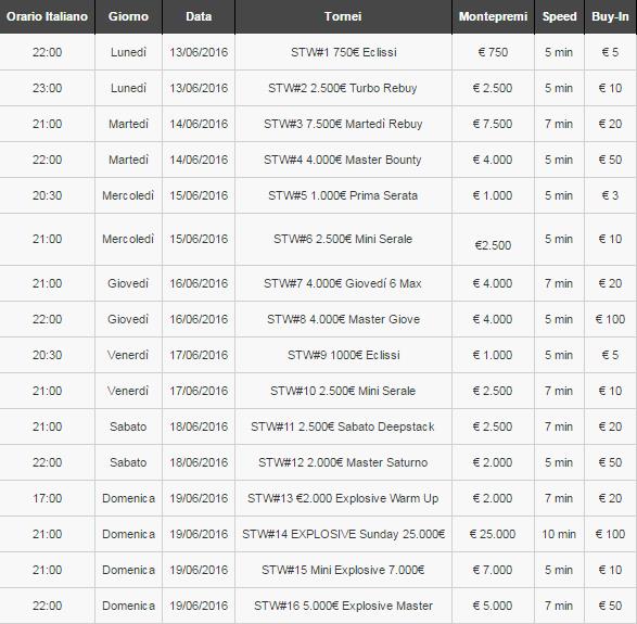 summer turbo week paddy power programma