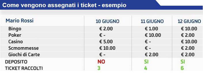 ticket europlay gioco digitale