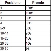 tabella premi finale NETBET