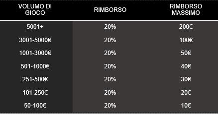 tabella rimborso live europei PADDY