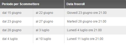 tabella scommesse freeroll gioco digitale