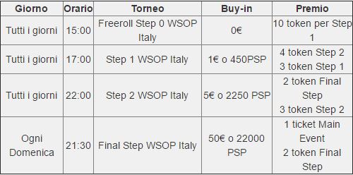 programma satelliti snai wsop circuit campione