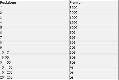 tabella premi freeroll SNAI