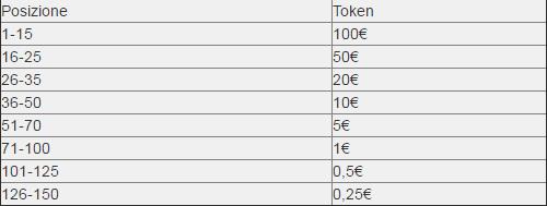 tabella premi freeroll SNAI