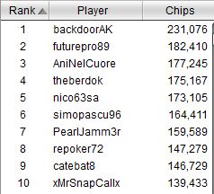 top ten chipcount sunday evening half price