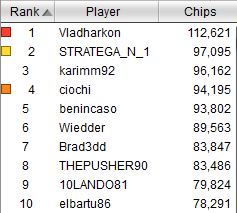 top ten sunday high roller 25 luglio