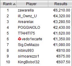 payout sunday high roller ferragosto