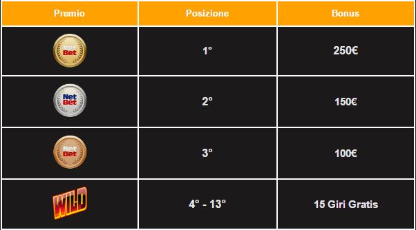 tabella premi sfide olimpiche netbet