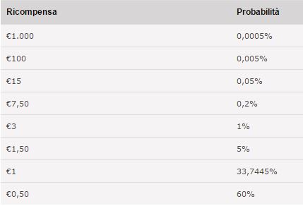 card match pokerstars probabilita premi