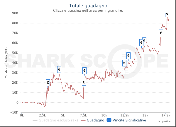 grafico umberto thelusor89 calabrese