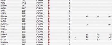 PokerStars fissa il Cap dei tavoli heads-up cash: “Limitare l’atteggiamento predatorio”