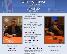 WPTN Sanremo – Hand of The Day: Elefante vs Al Rineh