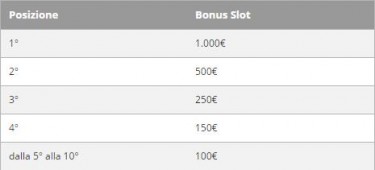 tabella punti classifica casinò live GD