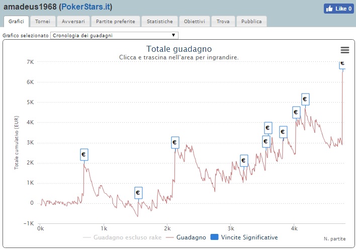 amadeus1968-grafico-ps