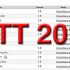 classifica-mtt-2016