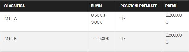 classifiche-xmas-leaderboards-lottomatica