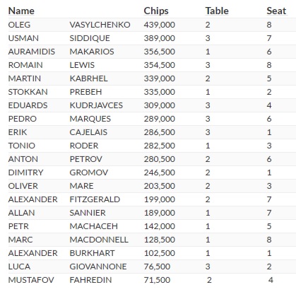 count-wpt-praga