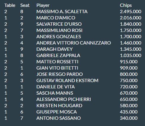 chipcount-day2-the-poker-one