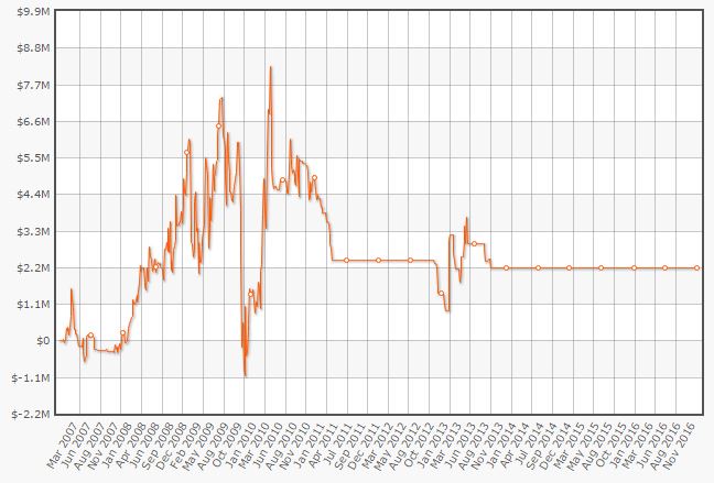 grafico-durrrr