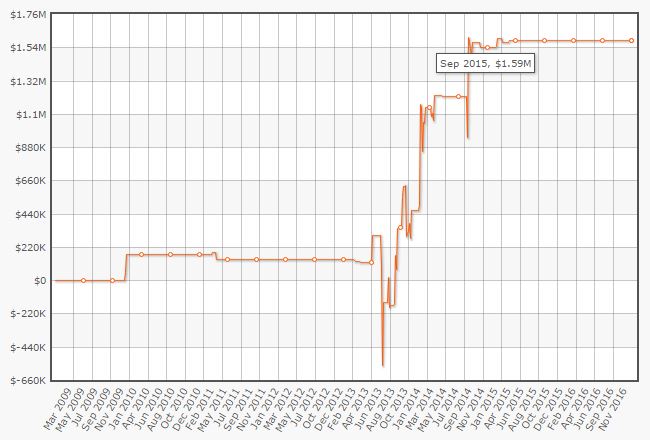 grafico-polk