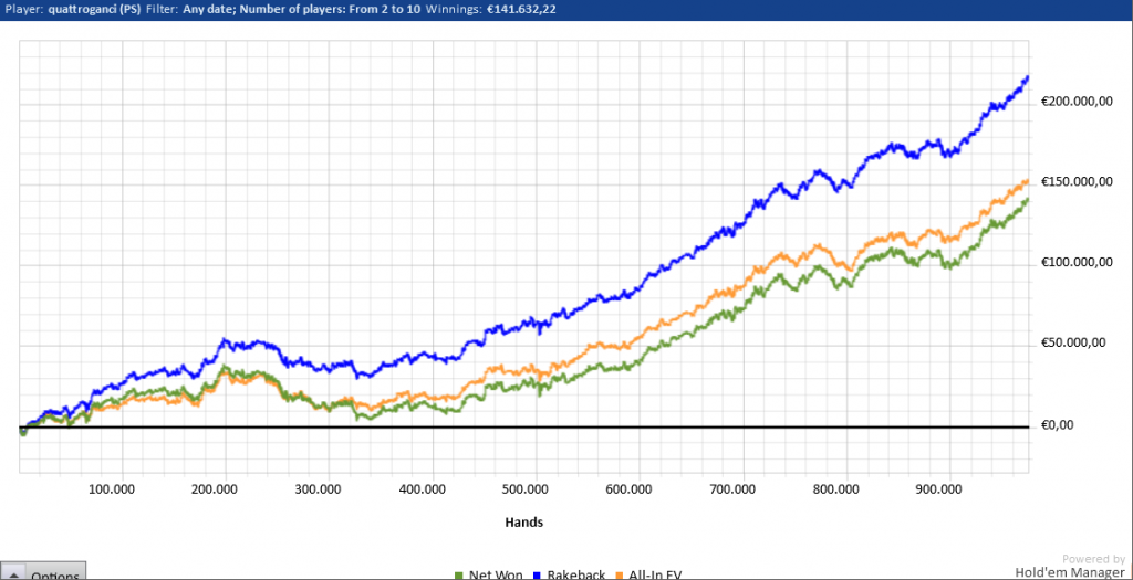 grafico4j