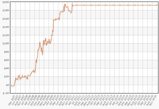 graficoivey