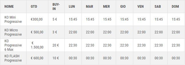 programma-tornei-progressive-knockout-lottomatica