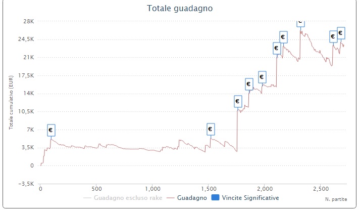 antonello-grafico-ps