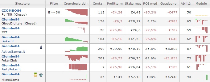 giombo-grafici