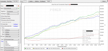 Non sai giocare gli Spin&Go o sei solo sfortunato? Ecco come scoprirlo!