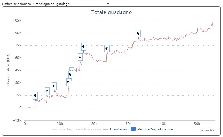 sberlocchio-grafico