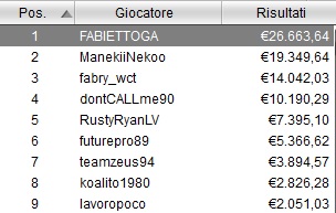 fabiettoga