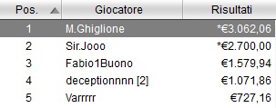 m-ghiglione