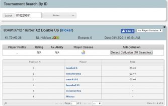 SharkScope dichiara guerra alla collusion! Gli abbonati potranno segnalare i casi sospetti
