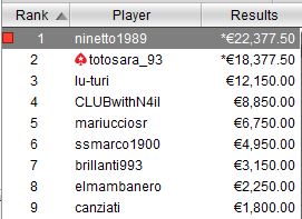 ninetto1989 vince sunday special payout