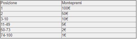 premi classifica micro reward snai spring series