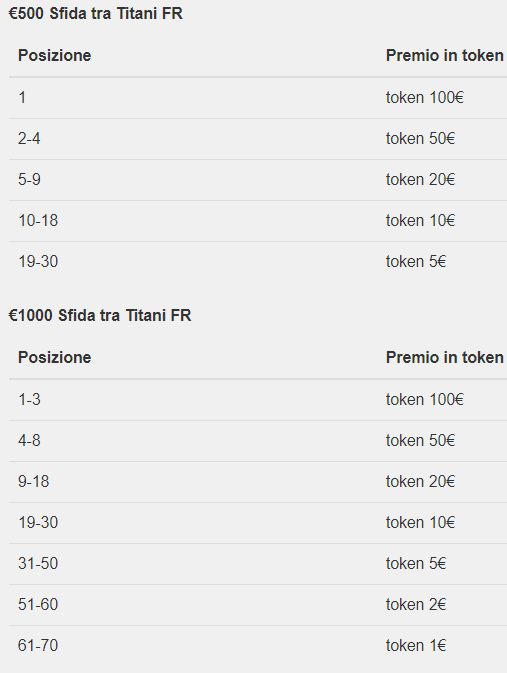 sfida tra titani snai payout freeroll